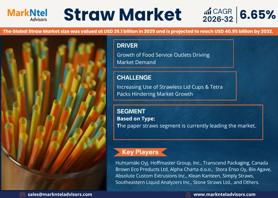 Global Straw Market